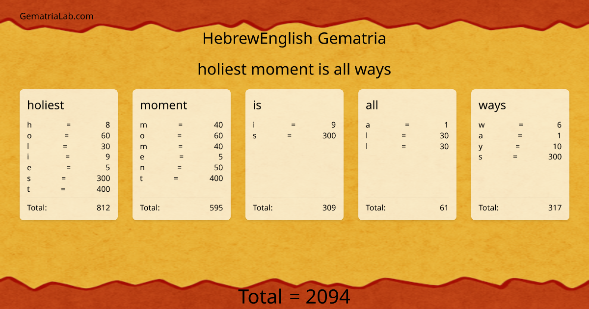 holiest moment is all ways in hebrewEnglish Gematria